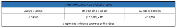 Cyclomoteurs.png
