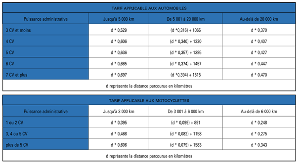 Tarifs_applicables_auxx_automobiles.png