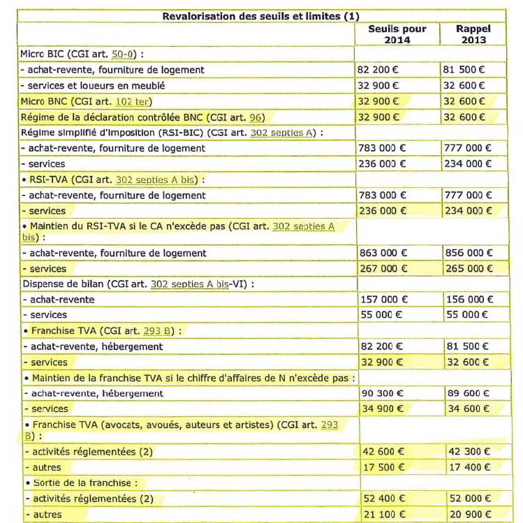 seuils et limites 2014