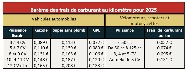 carburants.PNG