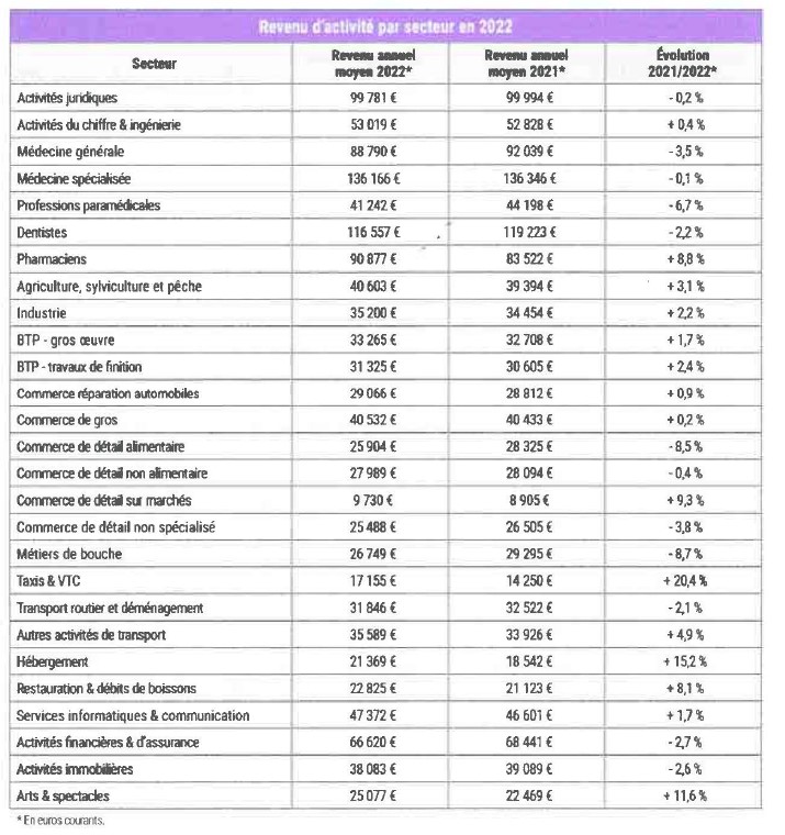 revenu_activité_PL_2022.jpg